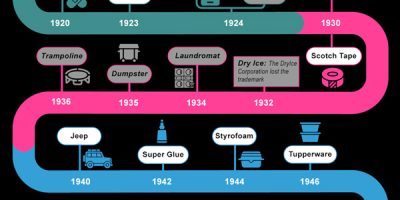 Brand Names That Became Everyday Words [Infographic]