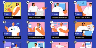 20 Highest Paying Side Hustles In the US [Infographic]