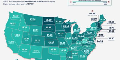 States with Most Internship Opportunities [Infographic]
