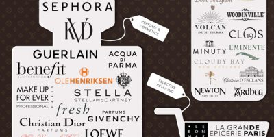 Everything Owned by LVMH [Infographic]