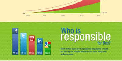 Is Copy Paste the Future of Internet? [Infographic]