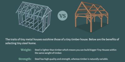 All About Tiny Metal Homes [Infographic]