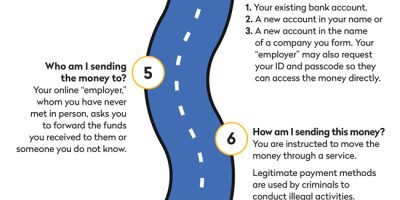 What Are Money Mules? [Infographic]