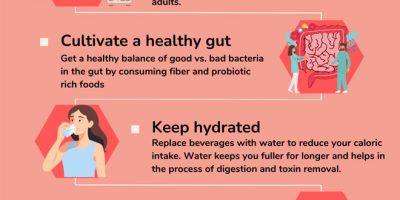 Top 5 Remarkable Pharmacist Tips for Safe & Effective Weight Loss in 2024