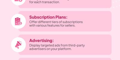 How to Monetize Your Online Marketplace [Infographic]