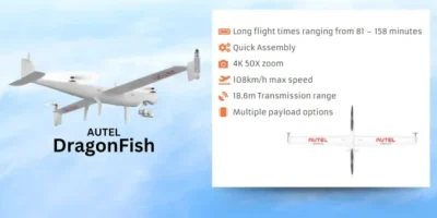 Top Drones for Commercial Use [Infographic]