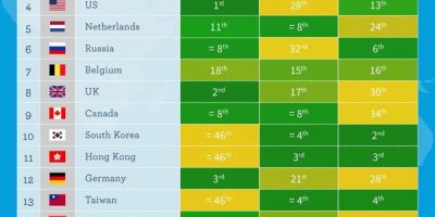 Where are the World’s Smartest Countries [Infographic]