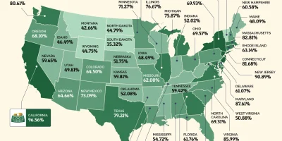 Salary Premium for College Graduates in Each State [Infographic]