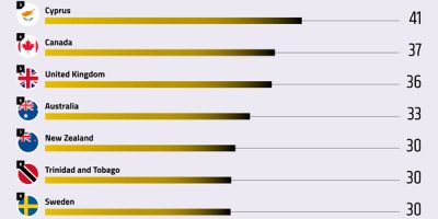 Countries Most Interested in AI Video Tools [Infographic]