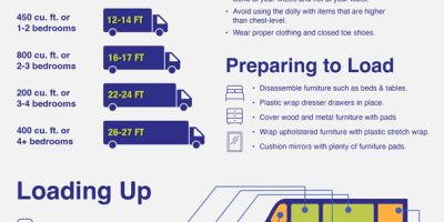 How to Safely Pack a Moving Truck [Infographic]