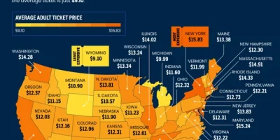 The Price of a Movie Ticket in Every State [Infographic]