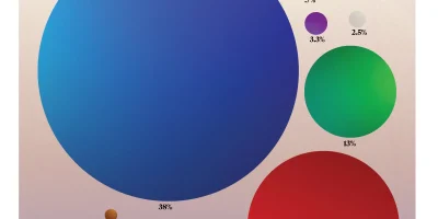 Fortune 500 Logo Colors Ranked [Infographic]