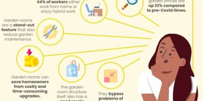 How Much Value Does A Garden Room Add To Your Home? [Infographic]