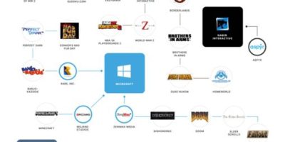 The History of Gaming Acquisitions [Infographic]
