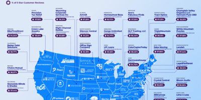 The Most Trusted American Companies in Every State [Infographic]
