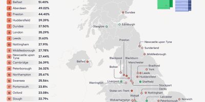 Private Bathroom Price Premium When Housesharing In US Cities