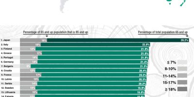 The Top 50 Countries With the Largest Percentage of Population Aged 65+