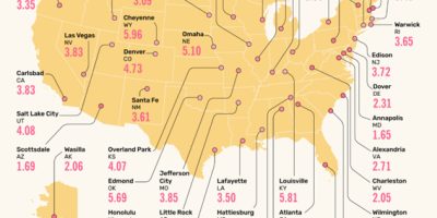 Best City To Find a Job without a College Degree [Infographic]
