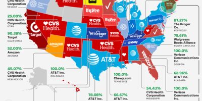 Retail Companies for High-paying Entry Level Jobs [Infographic]