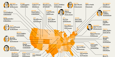 CEOs That Secured the Most Funding in Every State