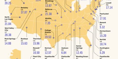 Worst City In Each State to Find a Job without a Degree [Infographic]