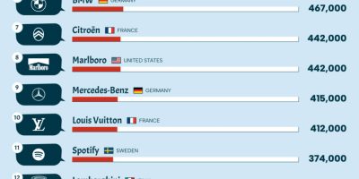 The Most Mispronounced Brand from Every Country [Infographic]