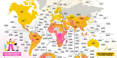 Affordability of Internet Broadband Plans [Infographic]