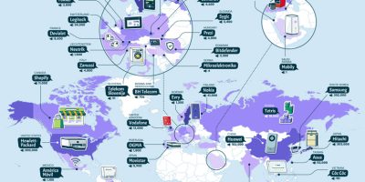 Most Mispronounced Tech Brands [Infographic]