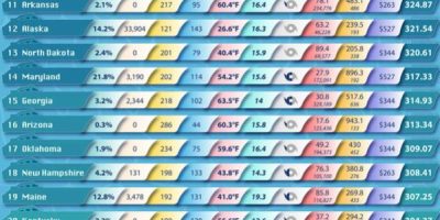 What Is The Best State In the U.S. For Boating?