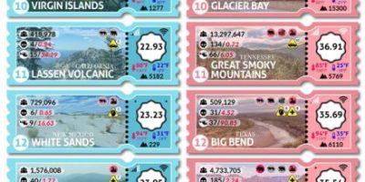 The Safest National Parks in the United States [Infographic]