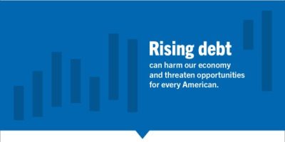 What Does a High National Debt Mean? [Infographic]