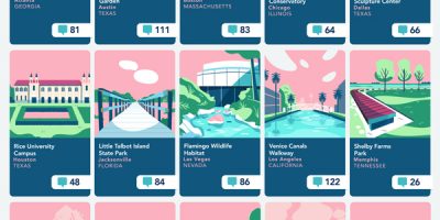 Most Peaceful Tourist Spots In Major Cities [infographic]