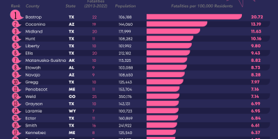 Deadliest U.S. Counties for Drowsy Driving-Related Fatalities [Infographic]