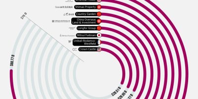 Most Indebted Real Estate Companies [Infographic]