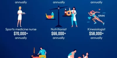 What Is Sports Medicine? [Infographic]