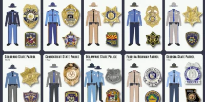 State Police Uniforms of All 50 States [Infographic]