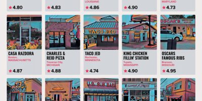 Every State’s Top-Rated Spot for Cheap Food [Infographic]