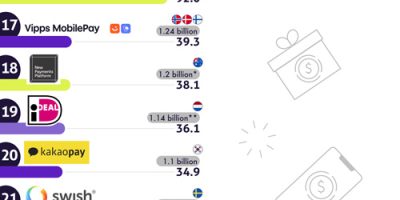 Popular Alternative Payment Methods Around the World [Infographic]