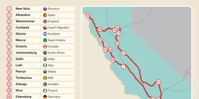 Travel The World Without Leaving California [Infographic]