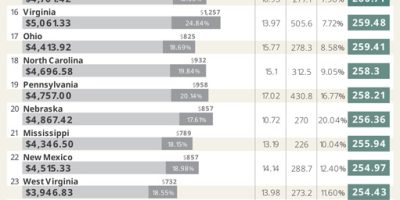 Best States to Work from Home [Infographic]