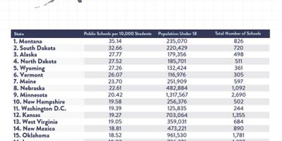 US States with Most & Fewest Public Schools [Infographic]
