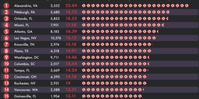 Which US Cities Have the Most Spam Call Complaints [Infographic]