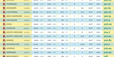 Best State for Family Friendly Vacations? [Infographic]