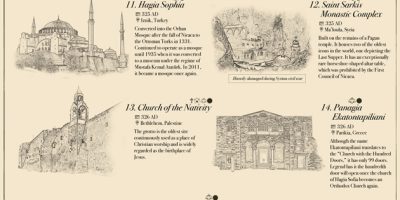 The 25 Oldest Churches in the World [Infographic]