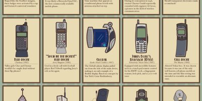 45 Famous Phones from Pop Culture [Infographic]