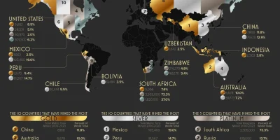 Where Have the Most Gold, Silver Have Been Found? [Infographic]
