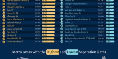 US Cities with Highest Rate of Divorce [Infographic]