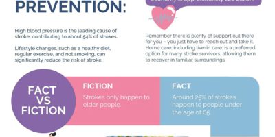 All About Strokes: Facts vs Fiction [Infographic]