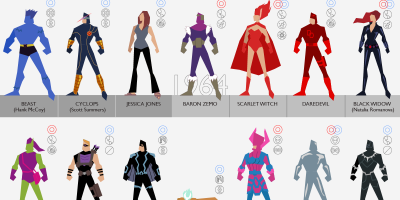 A Timeline of Marvel Character Comic Book Debuts [Infographic]