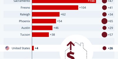 Do Rent Hikes Affect Rate of Homelessness? [Visual]